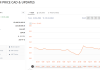 Helium Price CAD | Helium Price in Canadian Dollar Today